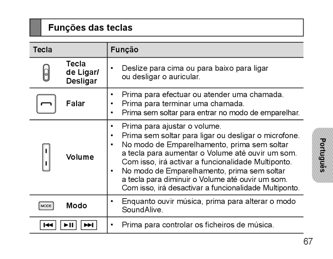 Samsung BHS3000EMECXET, BHS3000EBECXEF, BHS3000EBECXET manual Funções das teclas, Tecla Função, De Ligar, Desligar, Falar 