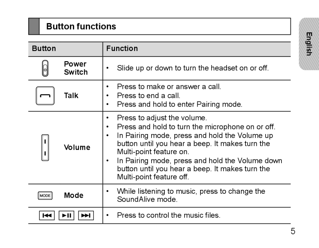 Samsung BHS3000EPECXEH, BHS3000EBECXEF, BHS3000EMECXET, BHS3000EBECXET, BHS3000EPECXET, BHS3000EBLCFOP manual Button functions 