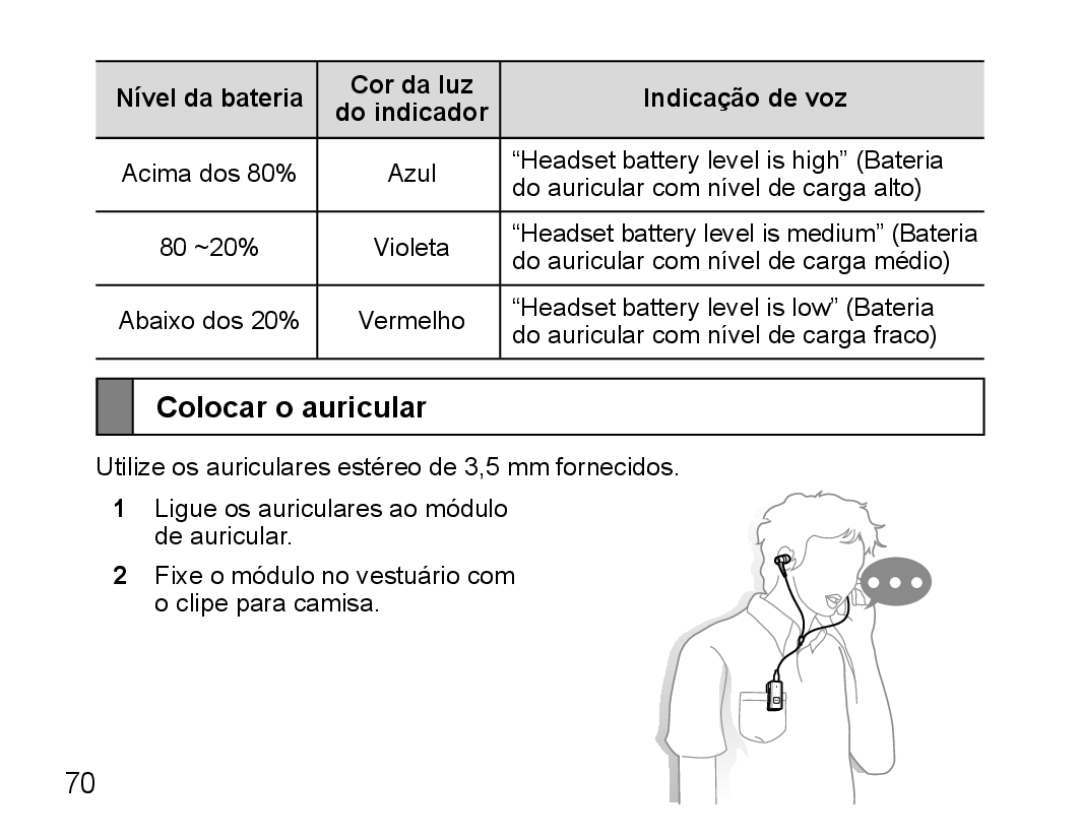 Samsung BHS3000EBLCFOP, BHS3000EBECXEF manual Colocar o auricular, Nível da bateria Cor da luz Indicação de voz Do indicador 