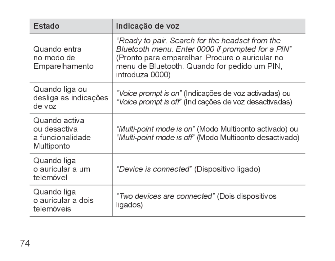 Samsung BHS3000EMECXEH, BHS3000EBECXEF, BHS3000EMECXET, BHS3000EBECXET, BHS3000EPECXET Device is connected Dispositivo ligado 