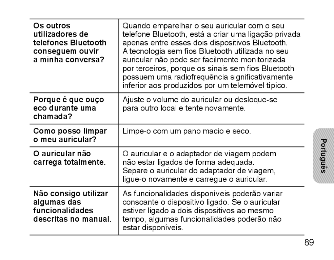 Samsung BHS3000EMLCFOP Os outros, Utilizadores de, Telefones Bluetooth, Conseguem ouvir,  minha conversa?, Eco durante uma 