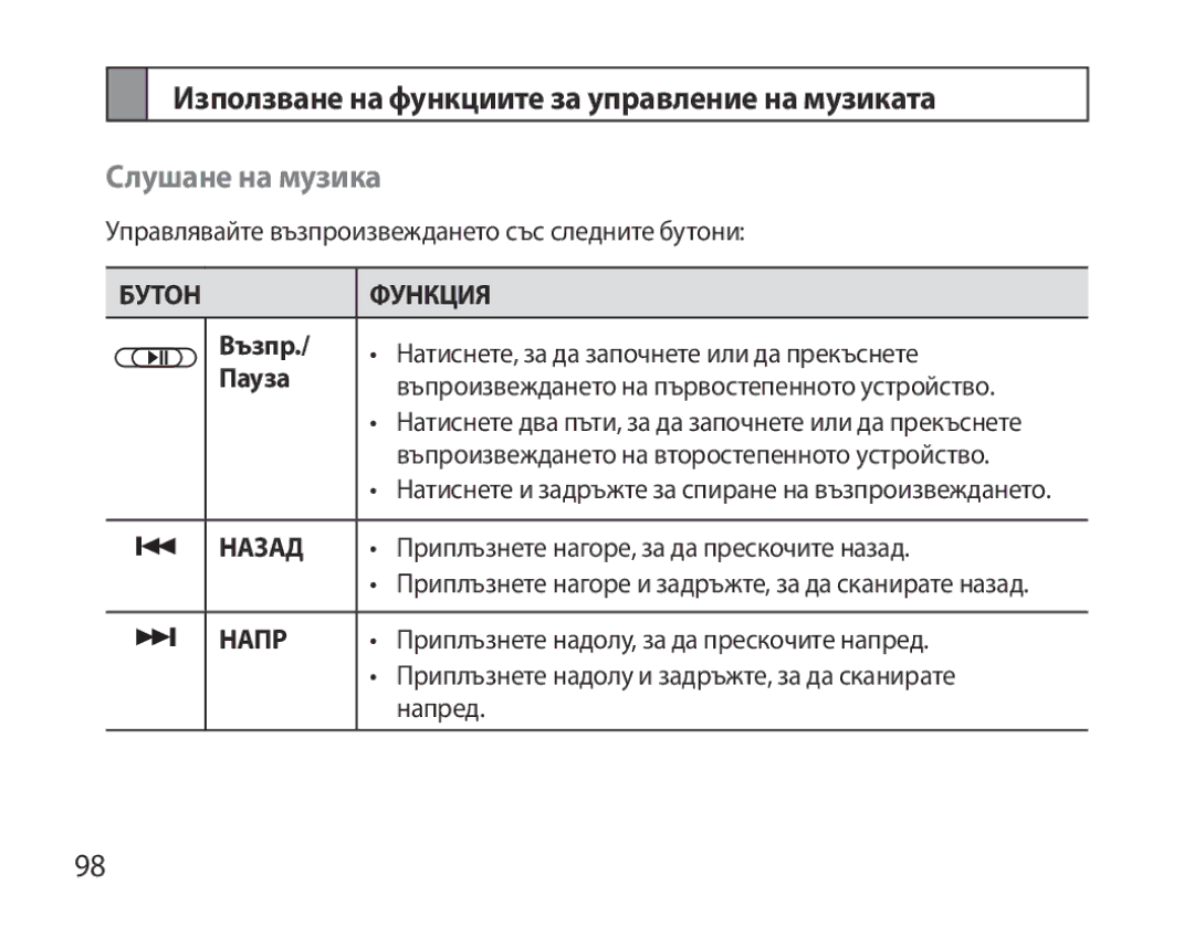 Samsung BHS6000EBECXEE, BHS6000EBECXEF, BHS6000EBECFOP Използване на функциите за управление на музиката, Слушане на музика 