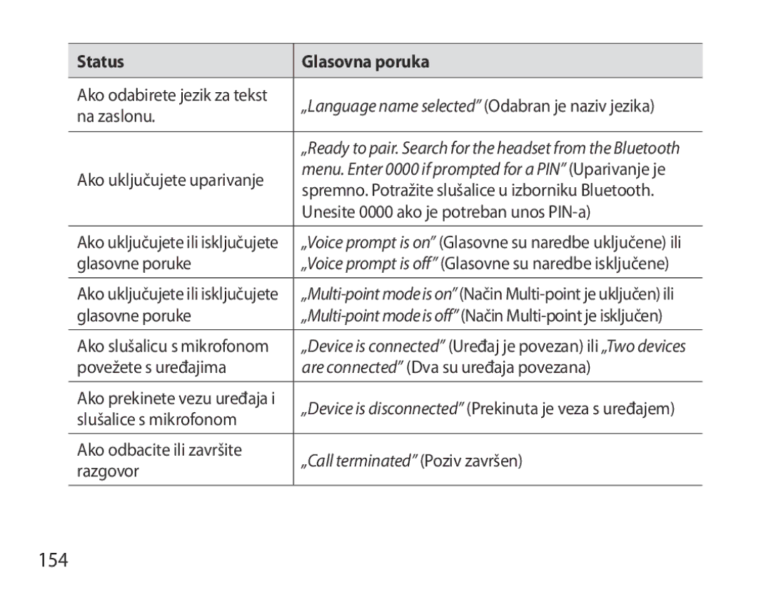 Samsung BHS6000EBECXEE, BHS6000EBECXEF, BHS6000EBECFOP, BHS6000EBECCRO 154, „Language name selected Odabran je naziv jezika 