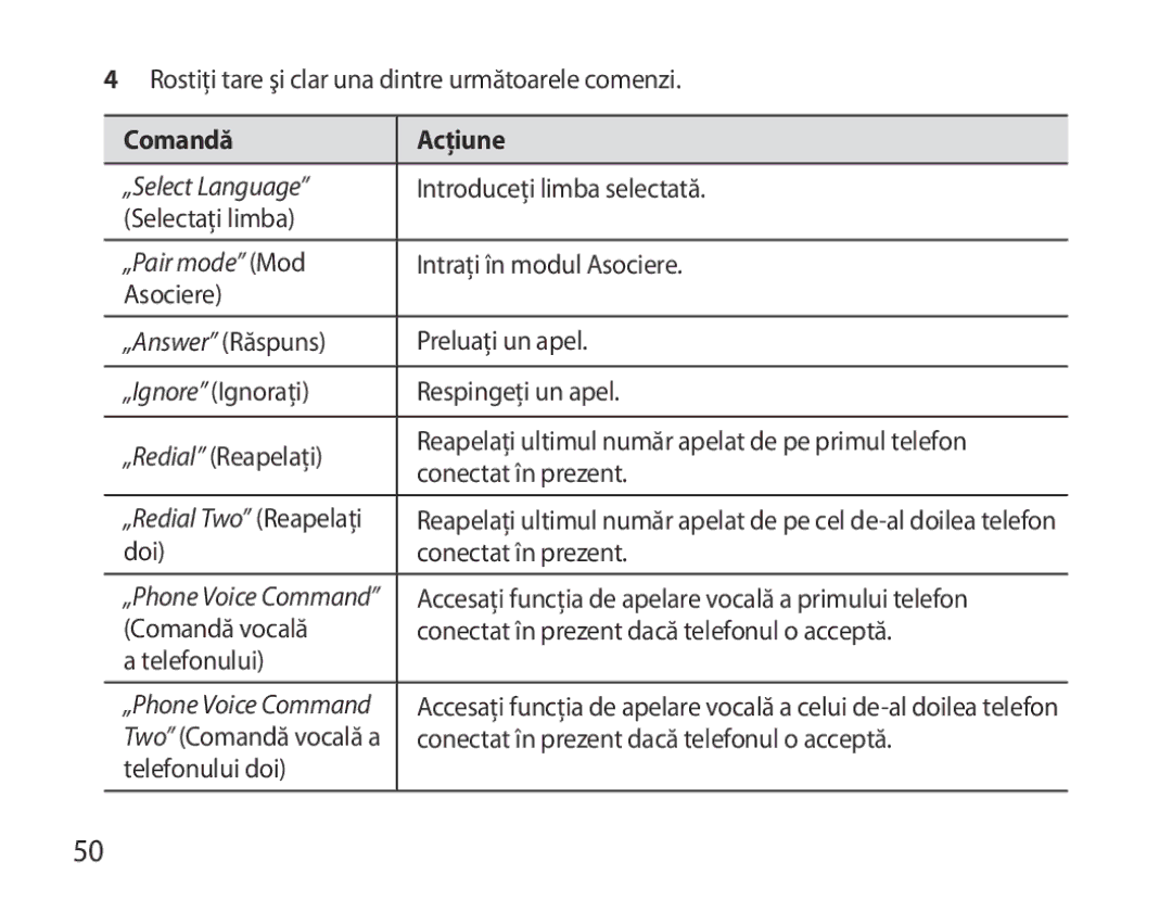 Samsung BHS6000EBECXEE, BHS6000EBECXEF, BHS6000EBECFOP, BHS6000EBECCRO, BHS6000EBECXEH, BHS6000EBECHAT manual Comandă Acţiune 