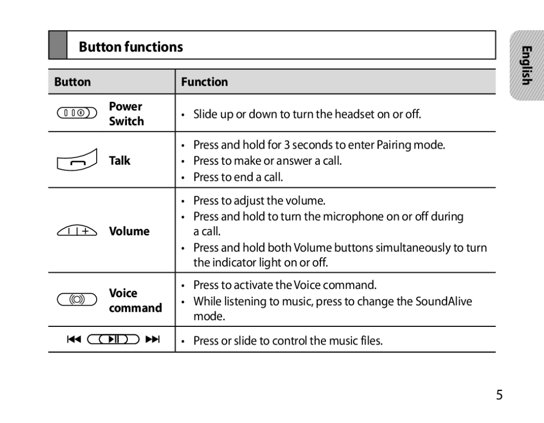 Samsung BHS6000EMECXEH, BHS6000EBECXEF, BHS6000EBECFOP, BHS6000EBECCRO, BHS6000EBECXEH, BHS6000EBECXEE manual Button functions 