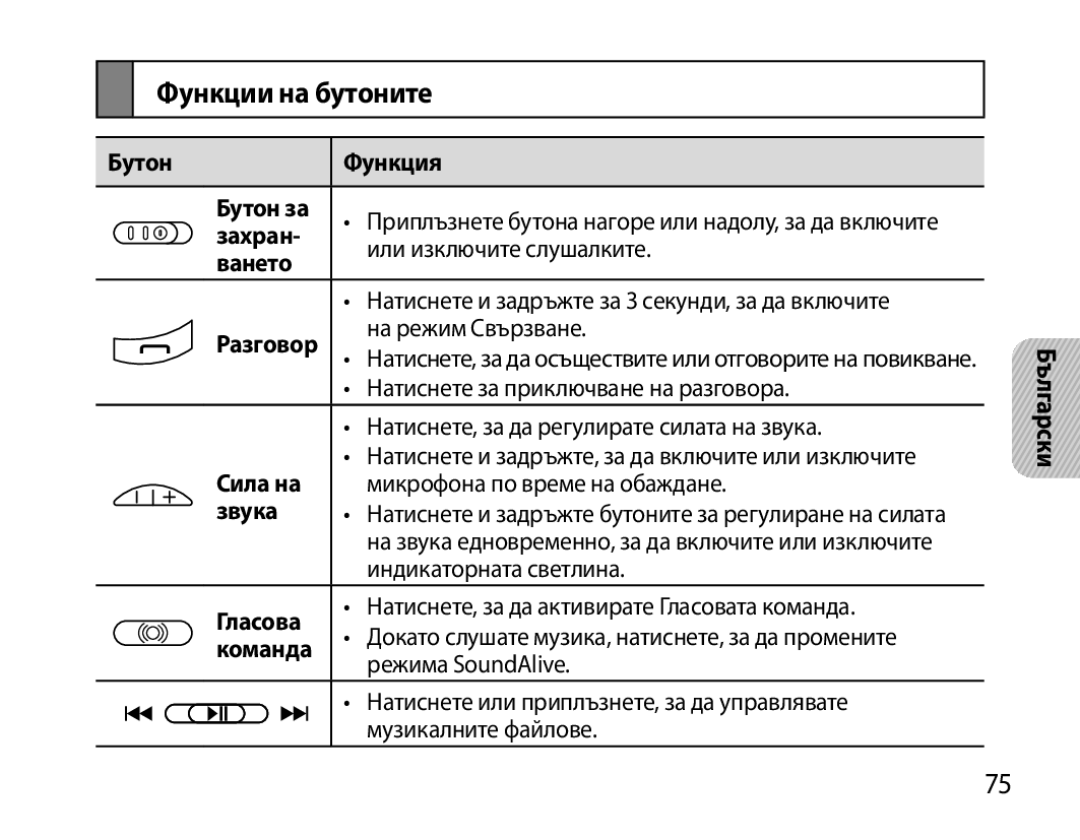 Samsung BHS6000EBECHAT, BHS6000EBECXEF, BHS6000EBECFOP, BHS6000EBECCRO, BHS6000EBECXEH, BHS6000EBECXEE Функции на бутоните 