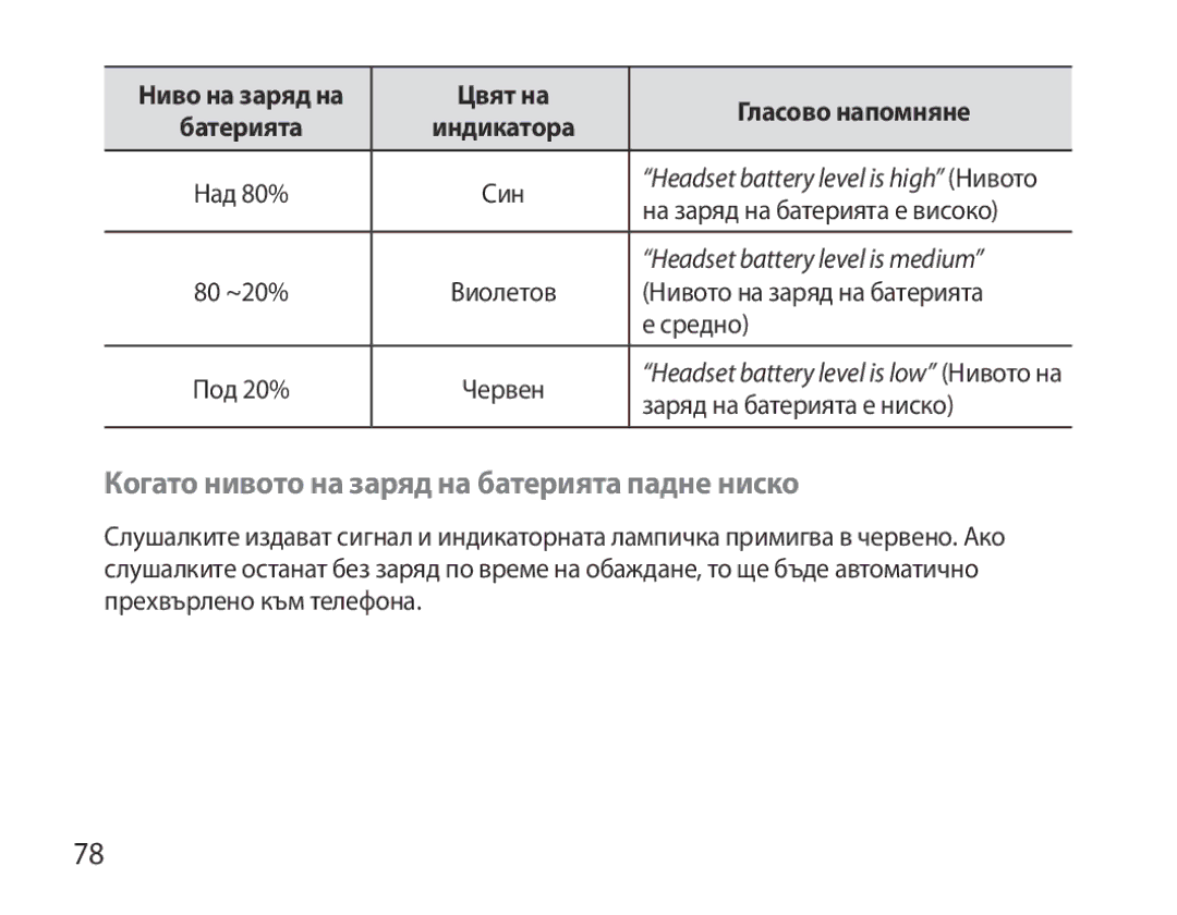 Samsung BHS6000EBECXEF, BHS6000EBECFOP manual Когато нивото на заряд на батерията падне ниско, Цвят на Гласово напомняне 