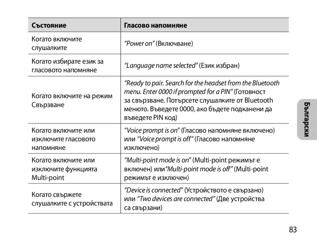 Samsung BHS6000EBECHAT, BHS6000EBECXEF, BHS6000EBECFOP manual Състояние Гласово напомняне, Language name selected Език избран 