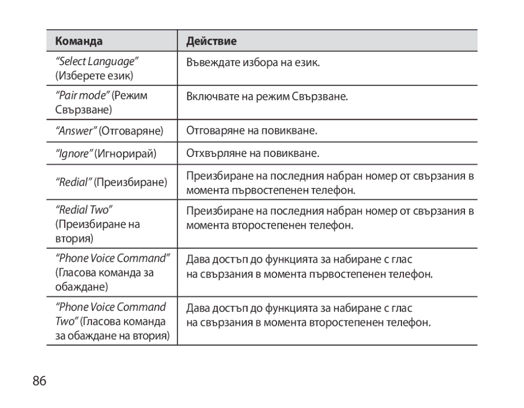 Samsung BHS6000EBECXEF, BHS6000EBECFOP, BHS6000EBECCRO, BHS6000EBECXEH, BHS6000EBECXEE, BHS6000EBECHAT manual Команда Действие 