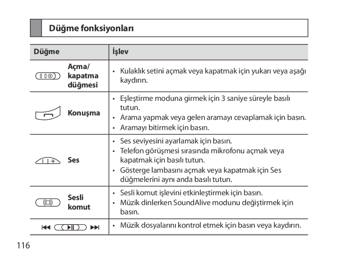 Samsung BHS6000EPECXEH, BHS6000EBECXEF, BHS6000EBECFOP, BHS6000EBECCRO, BHS6000EBECXEH manual Düğme fonksiyonları, 116 