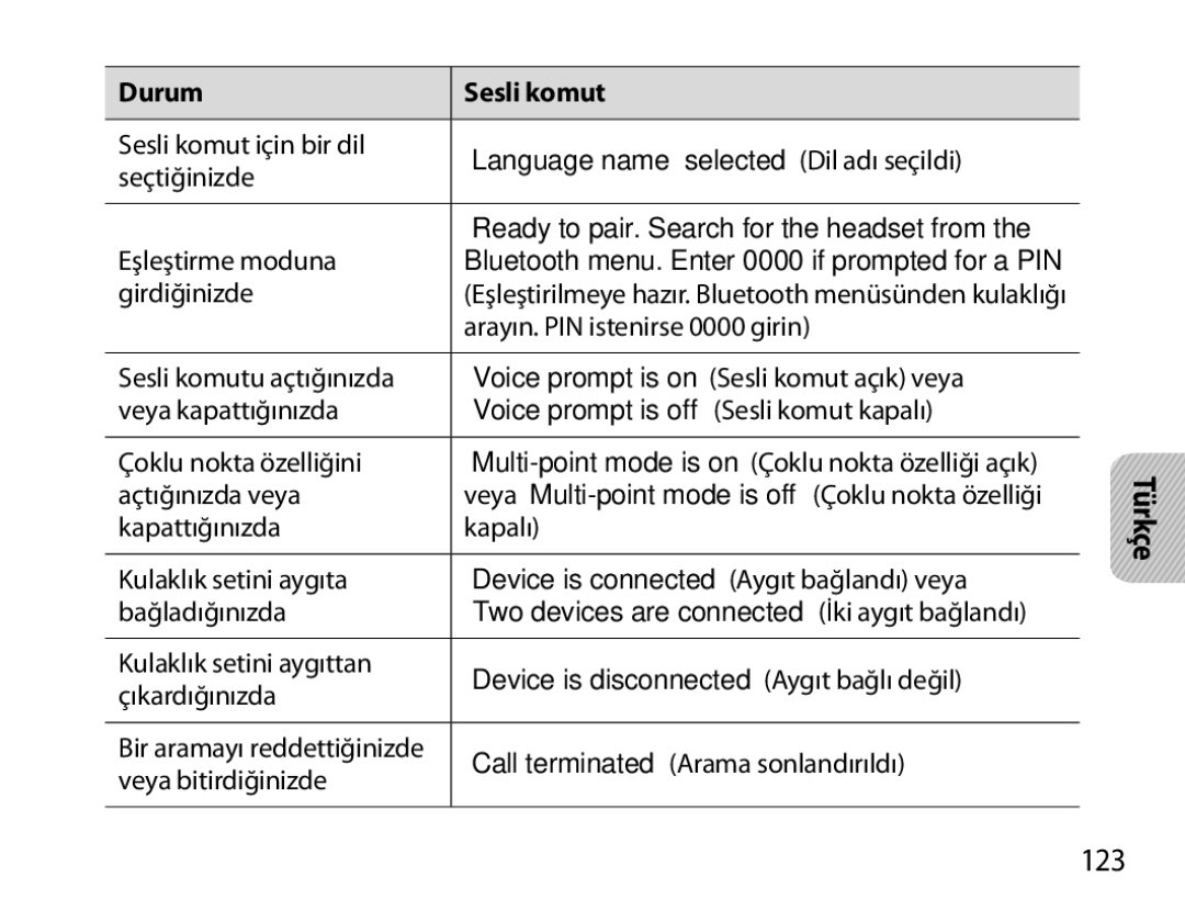 Samsung BHS6000EBECHAT, BHS6000EBECXEF, BHS6000EBECFOP, BHS6000EBECCRO manual 123, Voice prompt is off Sesli komut kapalı 