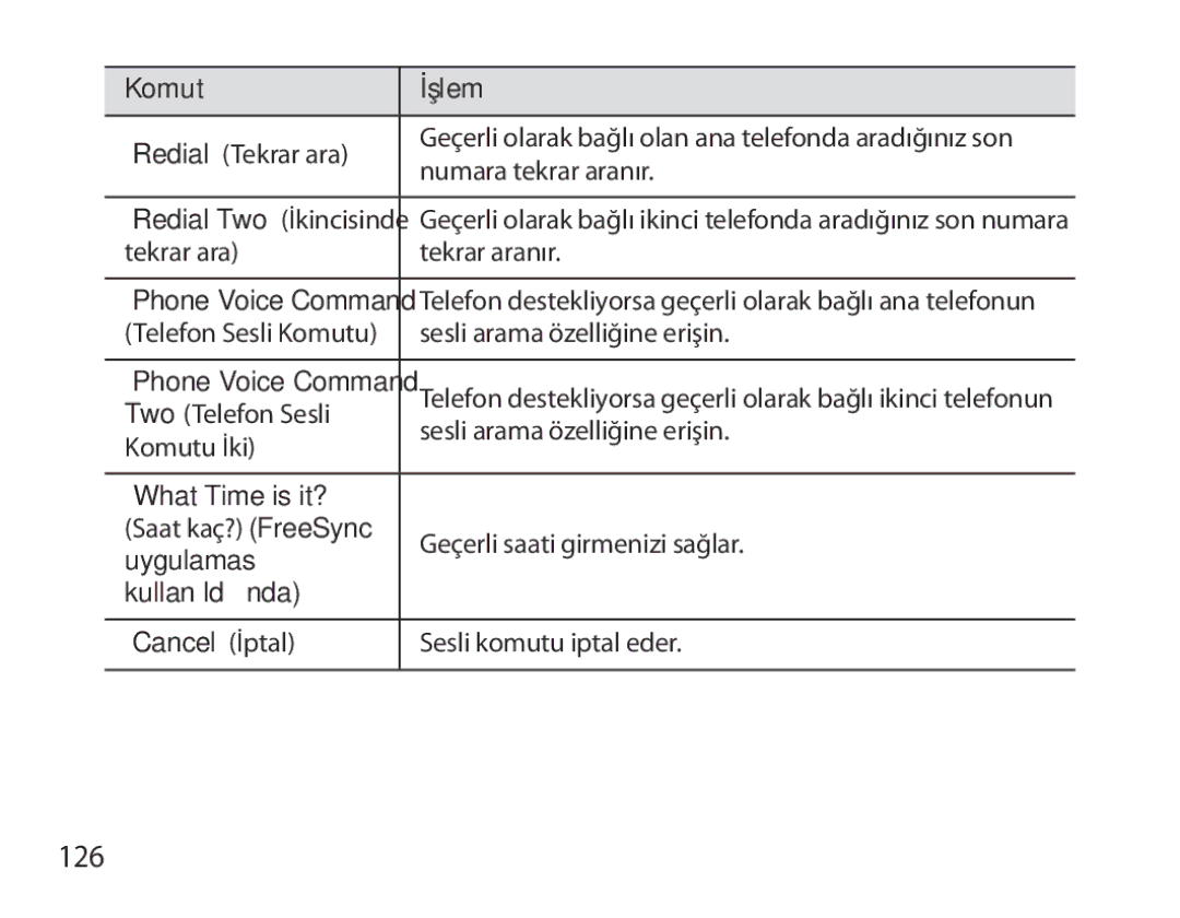 Samsung BHS6000EBECXEF, BHS6000EBECFOP, BHS6000EBECCRO, BHS6000EBECXEH, BHS6000EBECXEE, BHS6000EBECHAT, BHS6000EPECXEH manual 126 