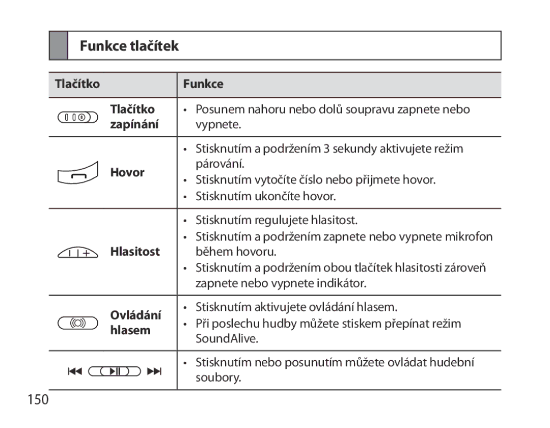 Samsung BHS6000EBECXEF, BHS6000EBECFOP, BHS6000EBECCRO, BHS6000EBECXEH, BHS6000EBECXEE, BHS6000EBECHAT Funkce tlačítek, 150 