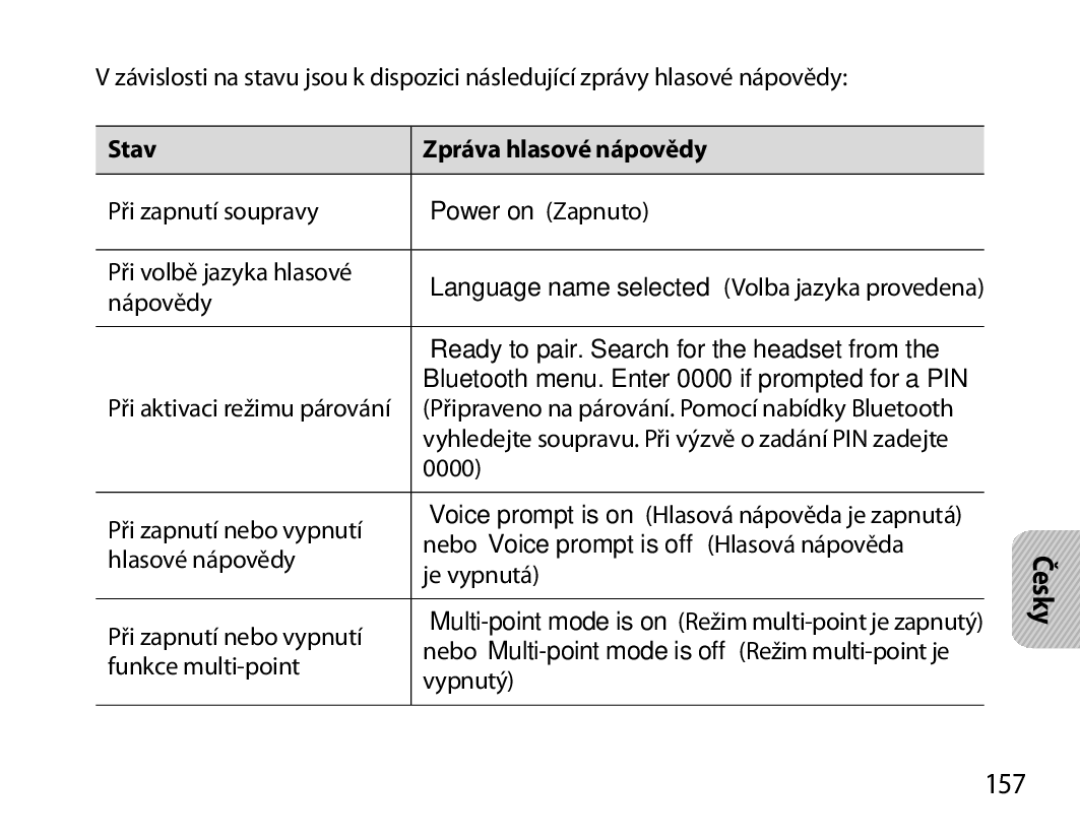 Samsung BHS6000EMECXEH, BHS6000EBECXEF, BHS6000EBECFOP, BHS6000EBECCRO, BHS6000EBECXEH manual 157, Stav Zpráva hlasové nápovědy 