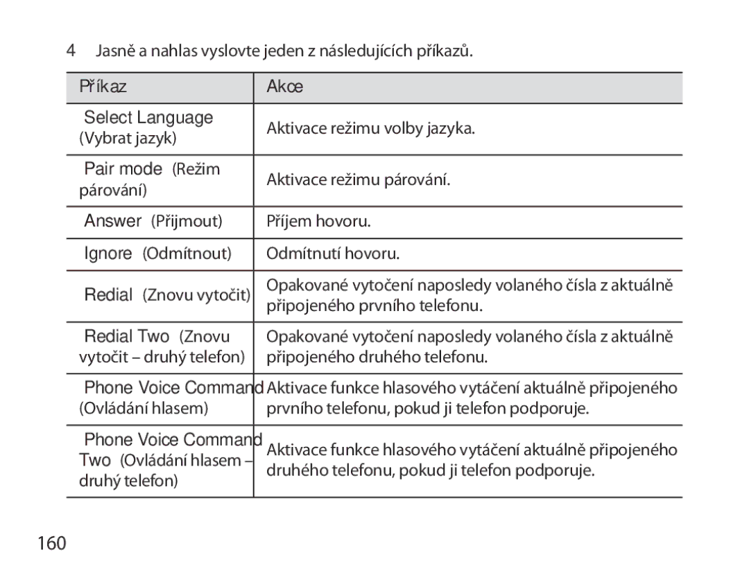 Samsung BHS6000EBECCRO, BHS6000EBECXEF, BHS6000EBECFOP, BHS6000EBECXEH, BHS6000EBECXEE, BHS6000EBECHAT manual 160, Příkaz Akce 