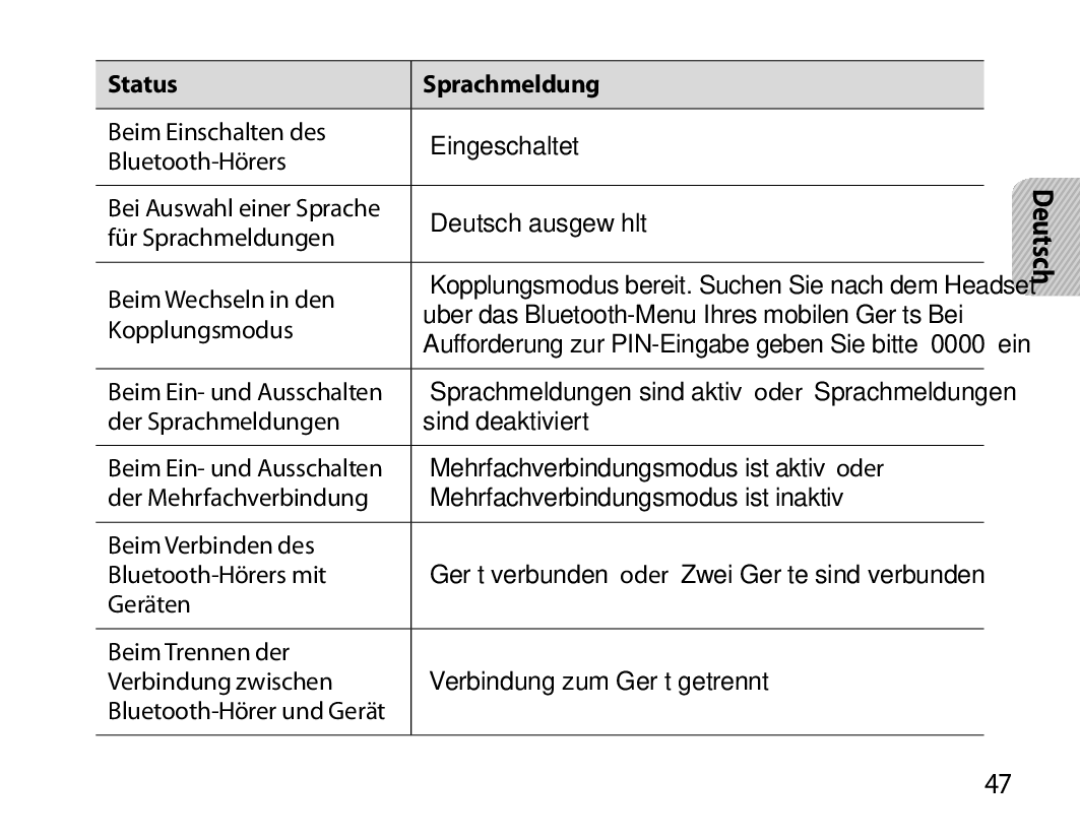 Samsung BHS6000EBECFOP, BHS6000EBECXEF, BHS6000EBECCRO, BHS6000EBECXEH manual Status Sprachmeldung, „Deutsch ausgewählt 