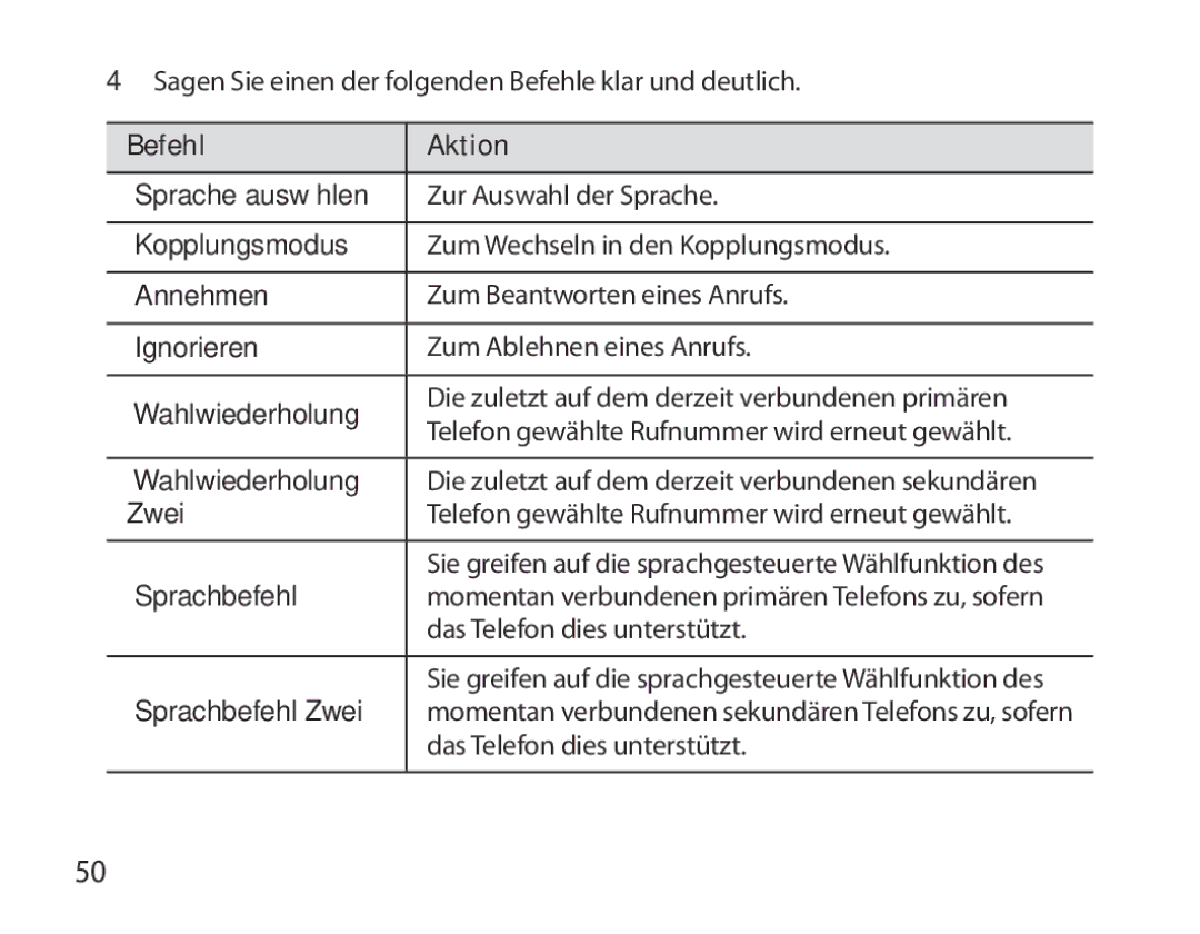 Samsung BHS6000EBECXEE, BHS6000EBECXEF, BHS6000EBECFOP, BHS6000EBECCRO, BHS6000EBECXEH, BHS6000EBECHAT manual Befehl Aktion 