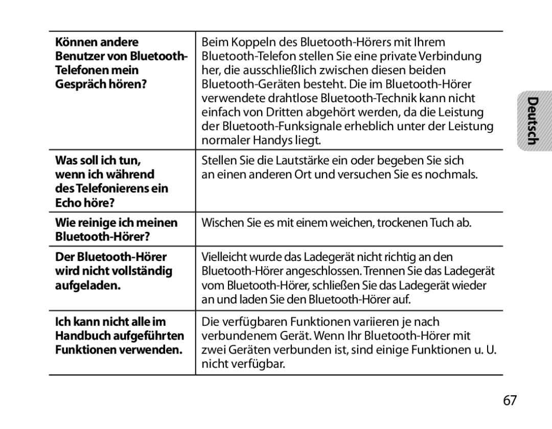 Samsung BHS6000EBECHAT Können andere, Telefonen mein, Gespräch hören?, Was soll ich tun, Wenn ich während, Aufgeladen 