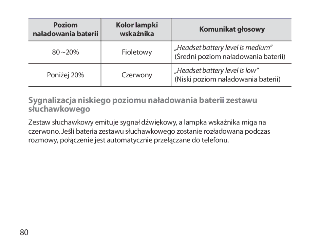 Samsung BHS6000EBECCRO „Headset battery level is medium, Średni poziom naładowania baterii, „Headset battery level is low 