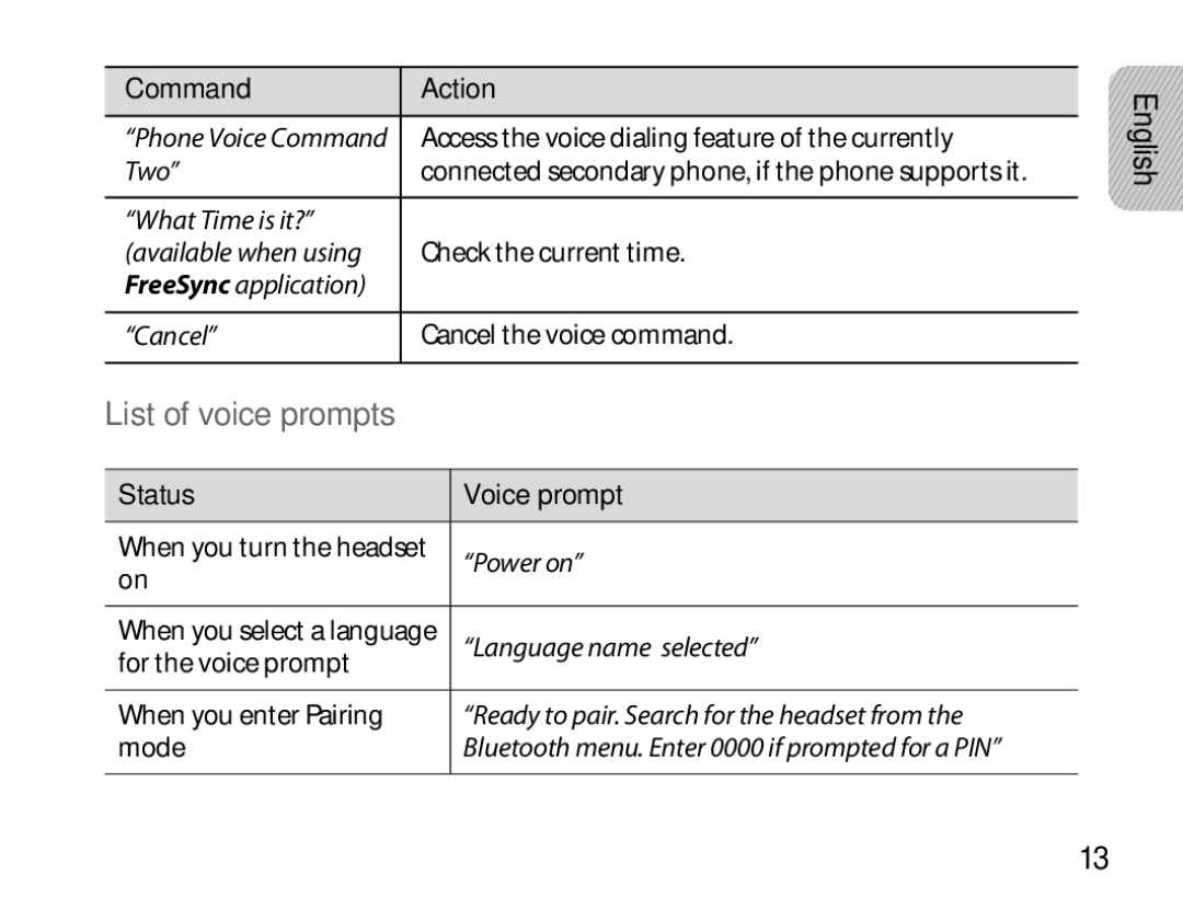 Samsung BHS6000EMECXEH, BHS6000EBECXEF, BHS6000EBECFOP, BHS6000EBECCRO manual List of voice prompts, Status Voice prompt 