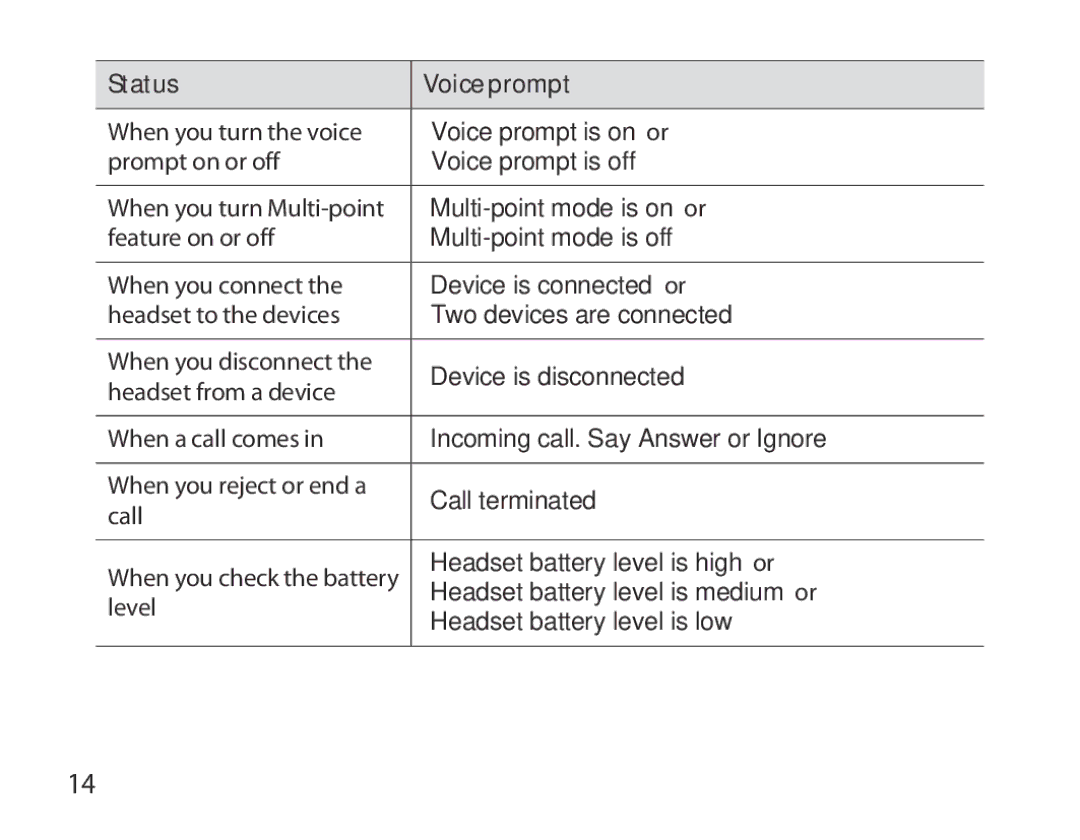 Samsung BHS6000EBECXEF, BHS6000EBECFOP, BHS6000EBECCRO, BHS6000EBECXEH, BHS6000EBECXEE, BHS6000EBECHAT Voice prompt is on or 