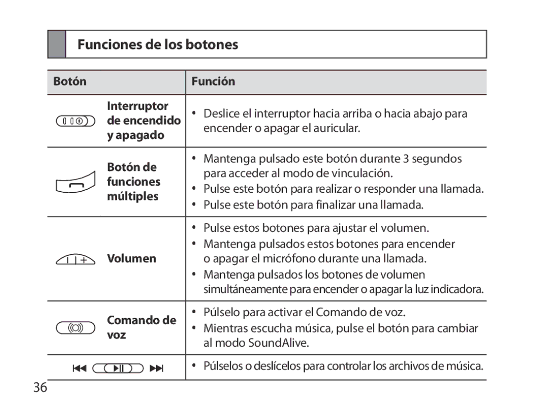 Samsung BHS6000EPECXEH, BHS6000EBECXEF, BHS6000EBECFOP, BHS6000EBECCRO, BHS6000EBECXEH manual Funciones de los botones 