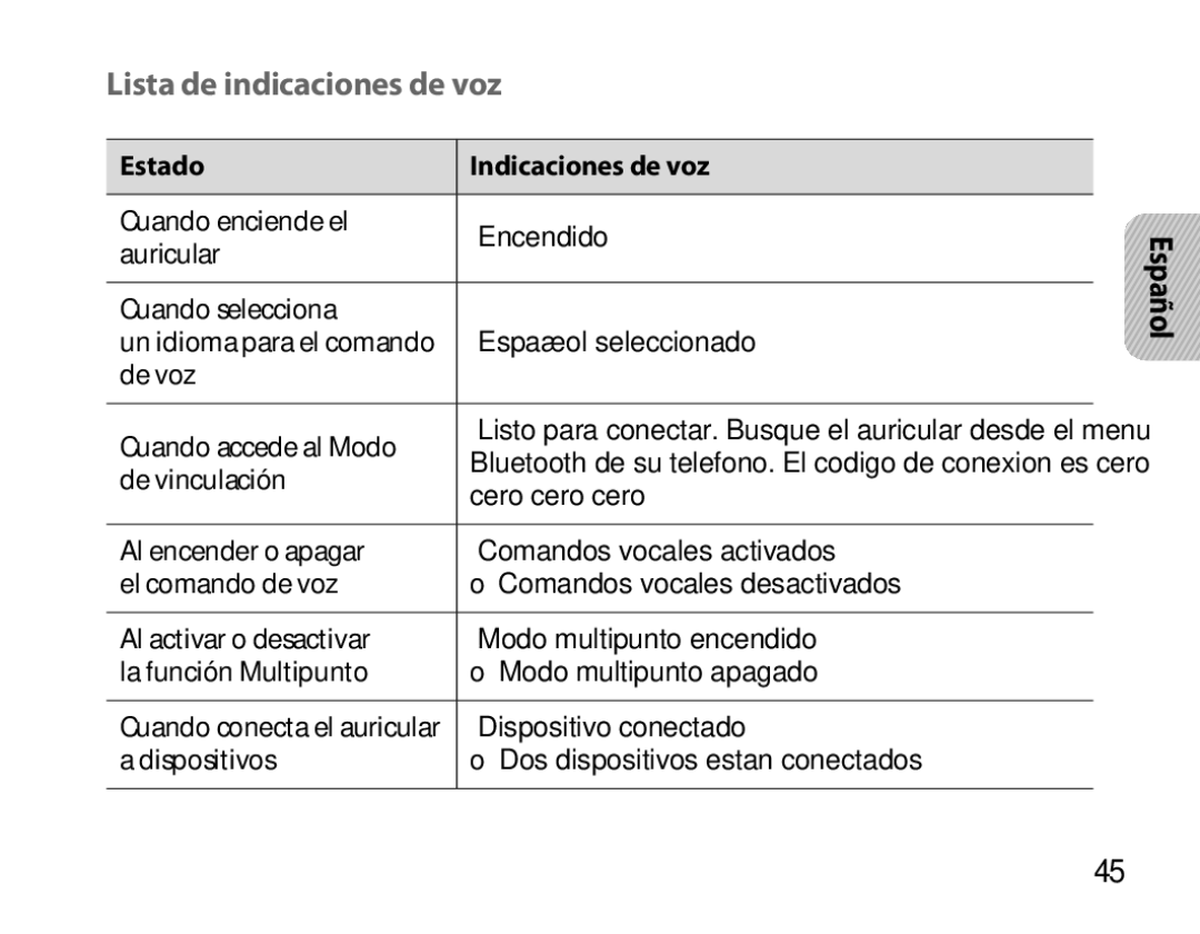 Samsung BHS6000EMECXEH, BHS6000EBECXEF, BHS6000EBECFOP manual Lista de indicaciones de voz, Estado Indicaciones de voz 