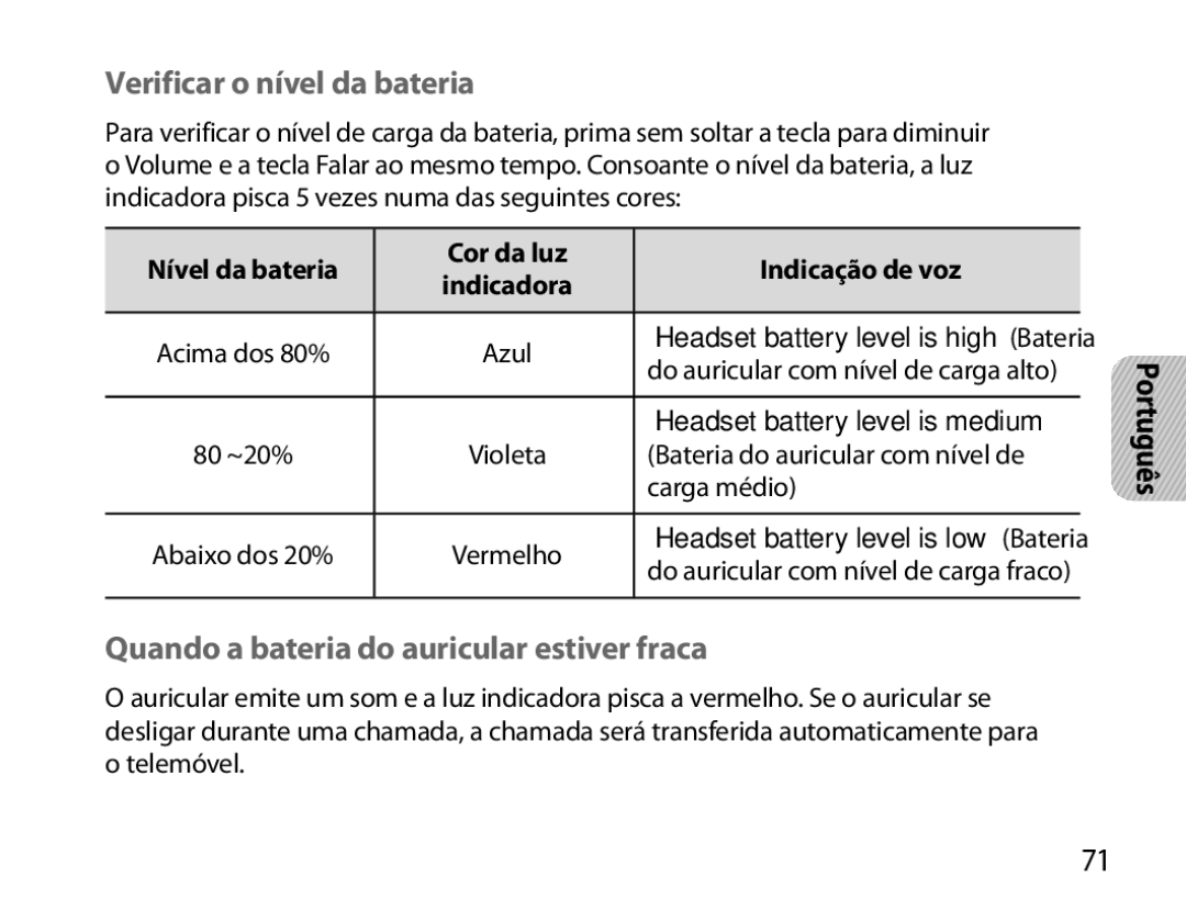 Samsung BHS6000EBECFOP, BHS6000EBECXEF manual Verificar o nível da bateria, Quando a bateria do auricular estiver fraca 