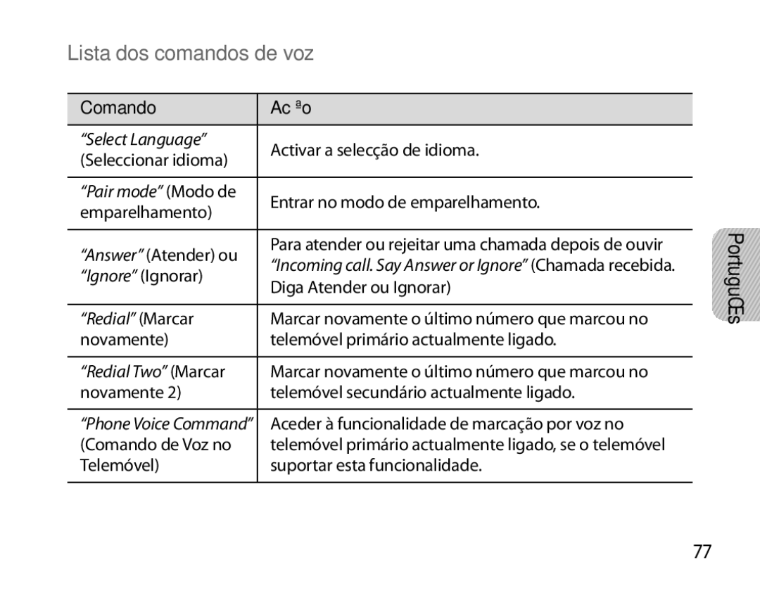 Samsung BHS6000EMECXEH, BHS6000EBECXEF, BHS6000EBECFOP, BHS6000EBECCRO manual Lista dos comandos de voz, Comando Acção 