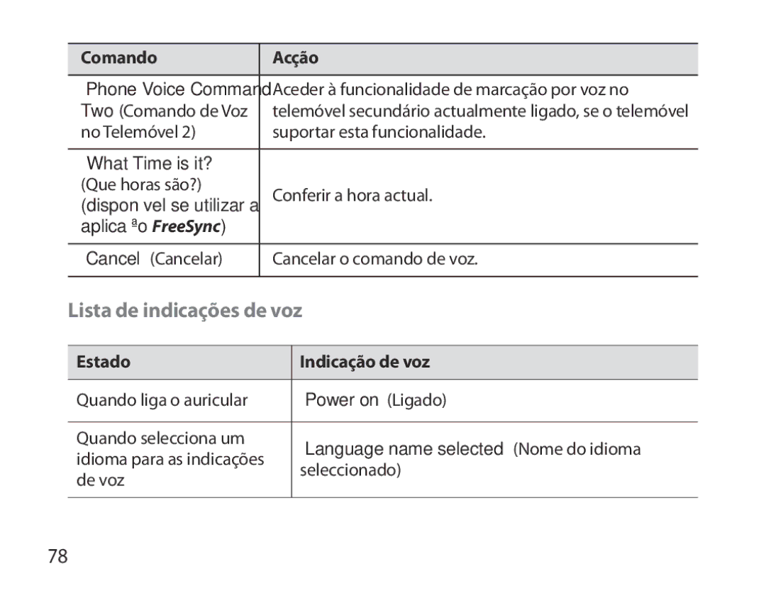 Samsung BHS6000EBECXEF, BHS6000EBECFOP, BHS6000EBECCRO, BHS6000EBECXEH Lista de indicações de voz, Estado Indicação de voz 