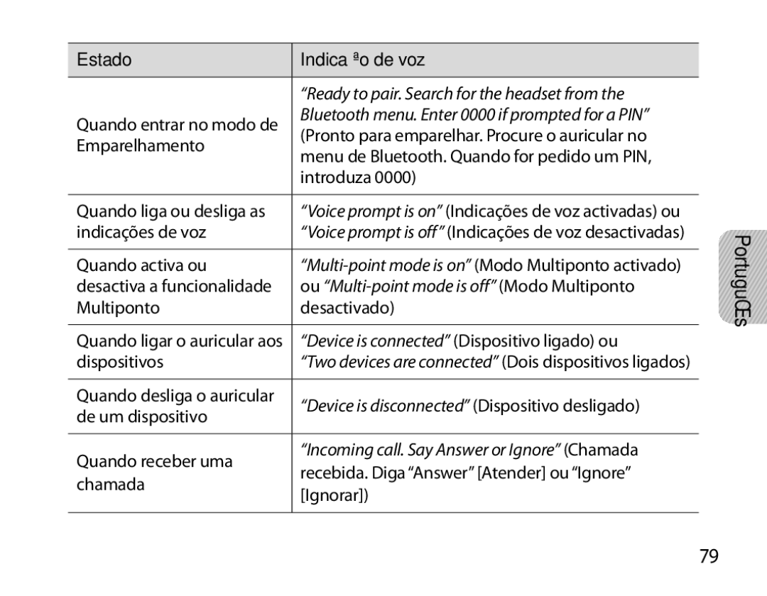 Samsung BHS6000EBECFOP, BHS6000EBECXEF, BHS6000EBECCRO, BHS6000EBECXEH, BHS6000EBECXEE, BHS6000EBECHAT Estado Indicação de voz 