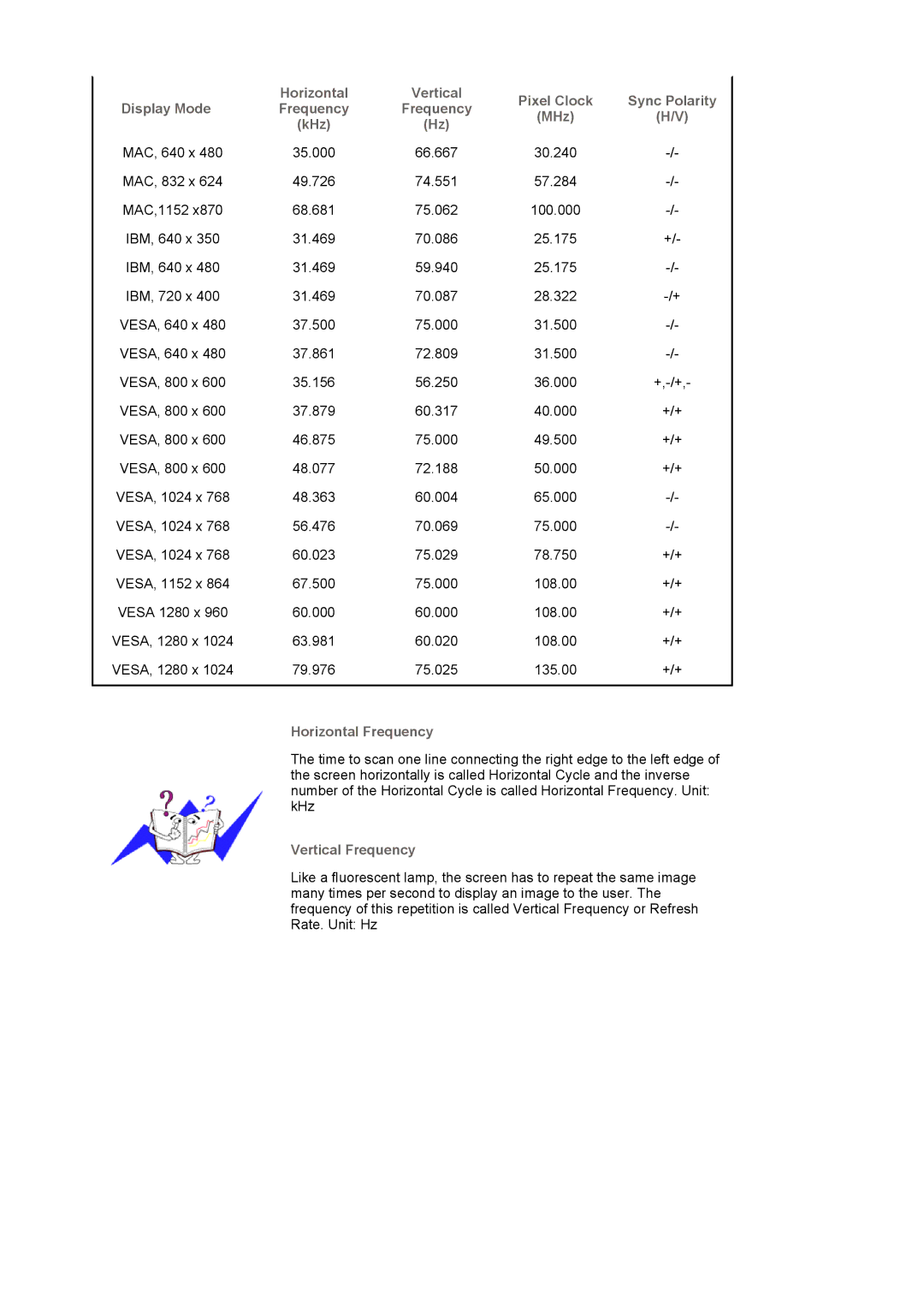 Samsung LS19BIBKB/EDC, BI17BSSBV/EDC, BI19BSSBV/EDC, LS17BIBKB/EDC, LS17BIBKSV/ILC Horizontal Frequency, Vertical Frequency 