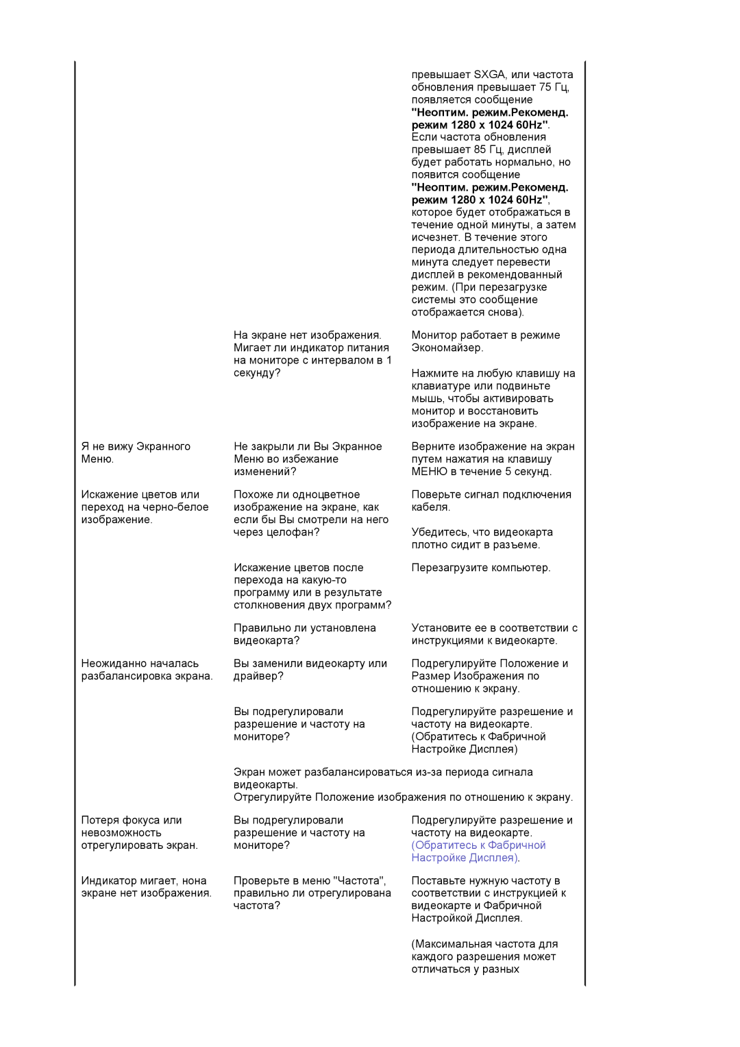 Samsung BI17BSSBV/EDC, BI19BSSBV/EDC, LS17BIBKB/EDC, LS19BIBKB/EDC manual Неоптим. режим.Рекоменд, Режим 1280 x 1024 60Hz 