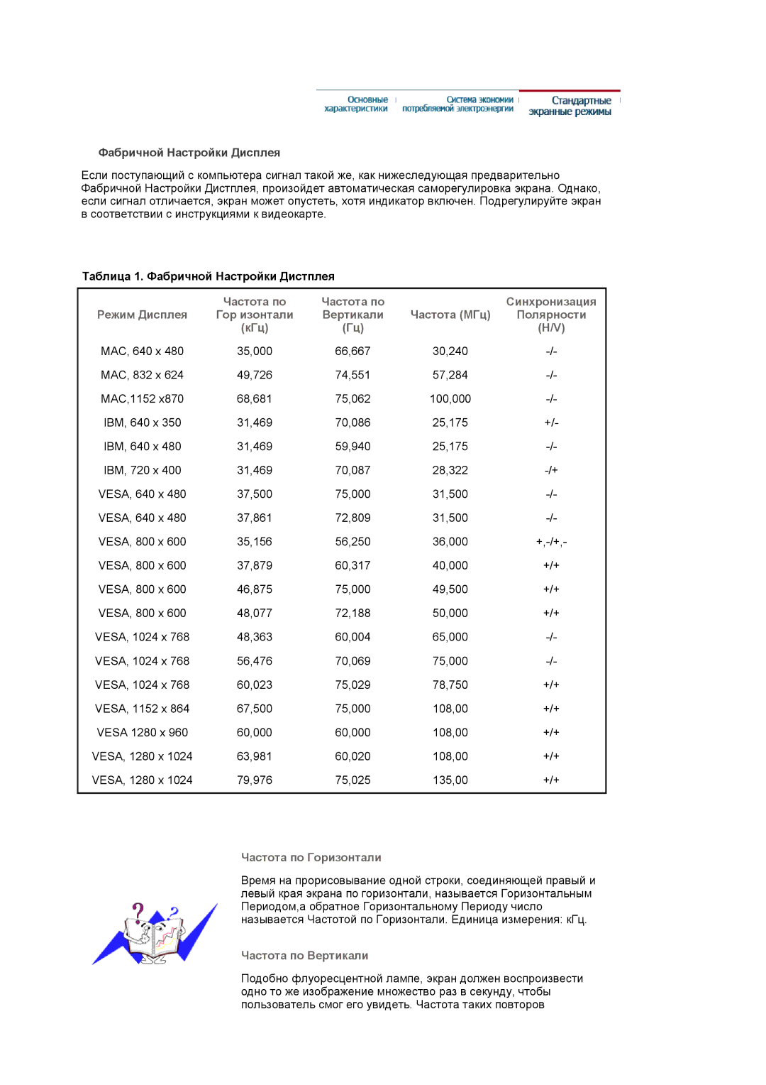 Samsung LS17BIBKB/EDC manual Фабричной Настройки Дисплея, Таблица 1. Фабричной Настройки Дистплея, Частота по Горизонтали 