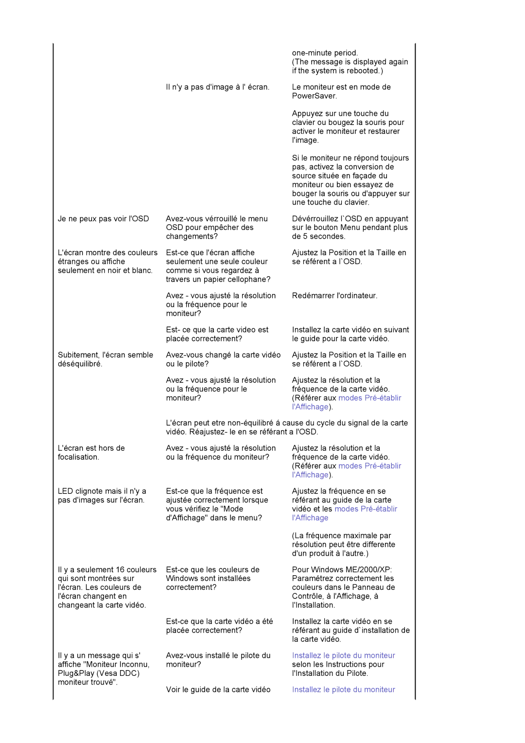 Samsung BI19BSSBV/EDC, BI17BSSBV/EDC manual LAffichage 