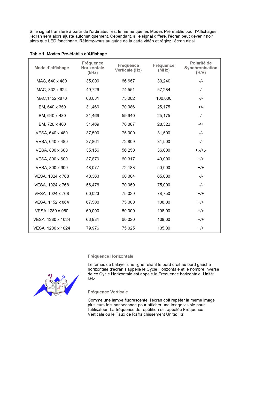 Samsung BI17BSSBV/EDC, BI19BSSBV/EDC manual Fréquence Horizontale 