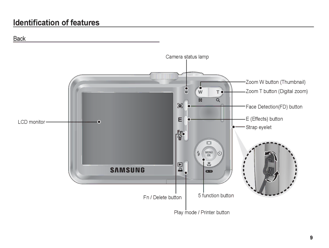 Samsung BL1050 manual Back, Zoom W button Thumbnail, Face DetectionFD button 