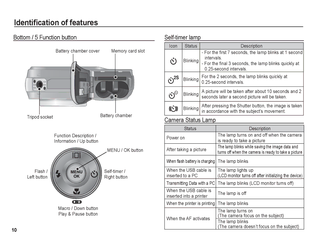 Samsung BL1050 manual Bottom / 5 Function button, Self-timer lamp 