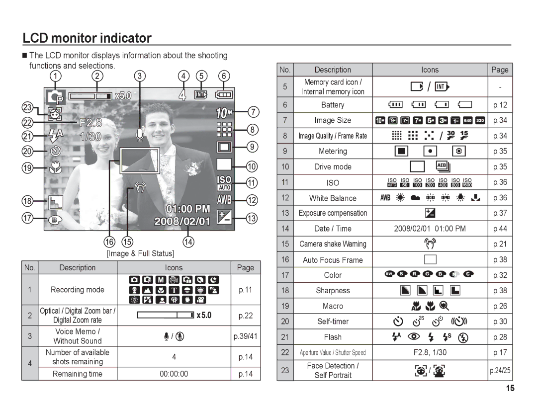 Samsung BL1050 manual LCD monitor indicator, Description Icons 