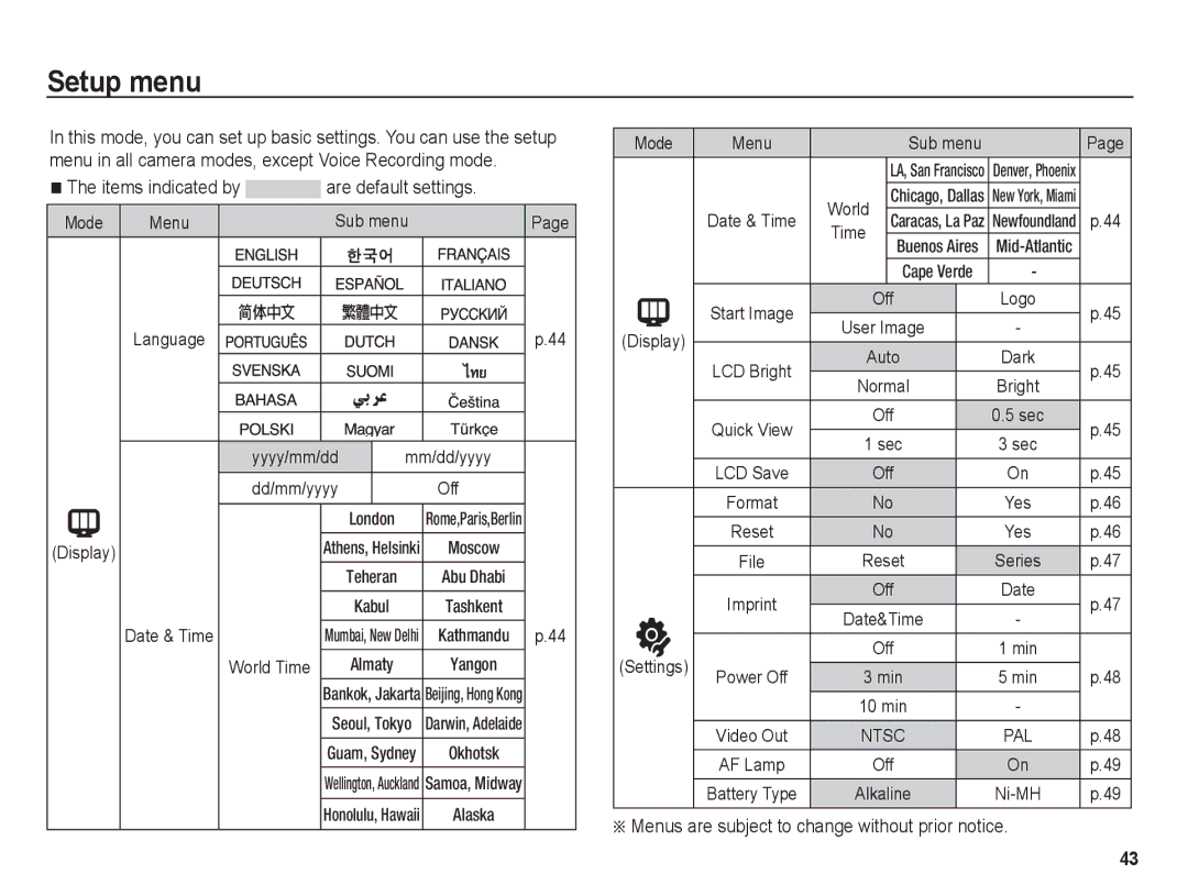 Samsung BL1050 manual Setup menu, Off, Kathmandu p.44, World Time 