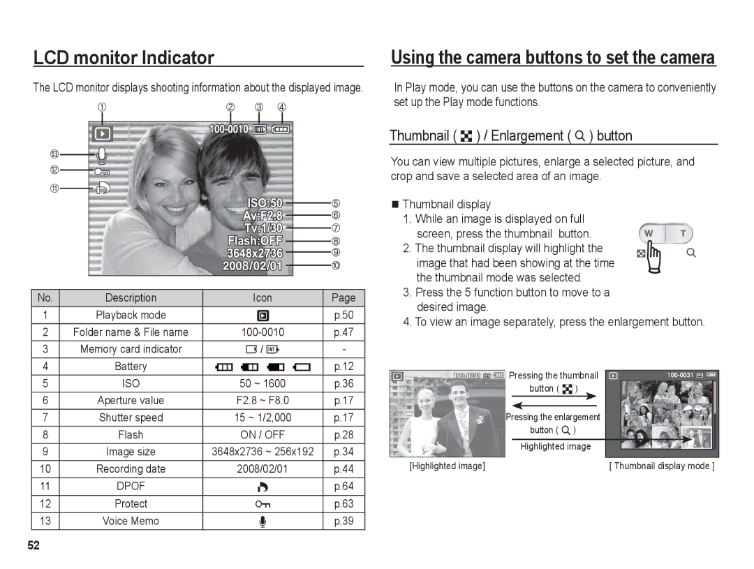 Samsung BL1050 manual Thumbnail º / Enlargement í button, Thumbnail display, Description Icon 