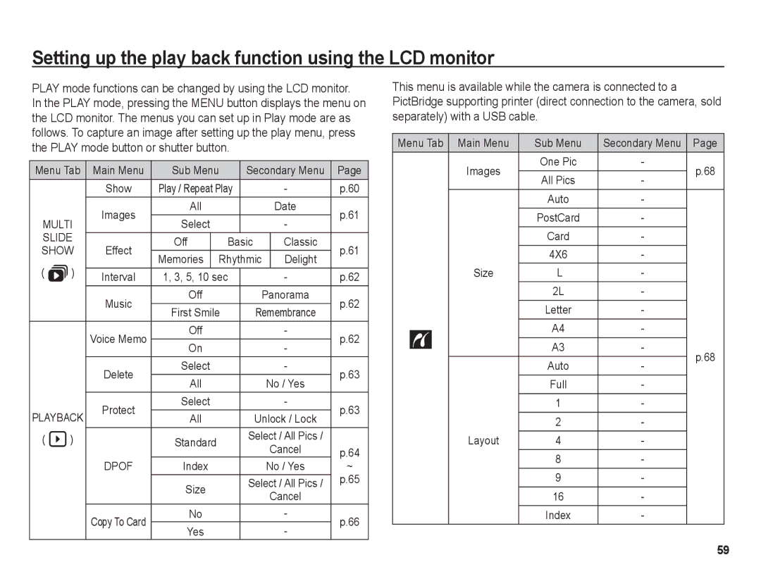 Samsung BL1050 manual Setting up the play back function using the LCD monitor 