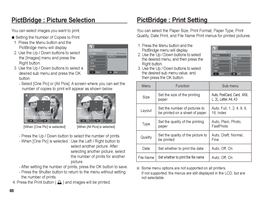 Samsung BL1050 PictBridge Picture Selection, PictBridge Print Setting, PictBridge menu will display, Images menu and press 