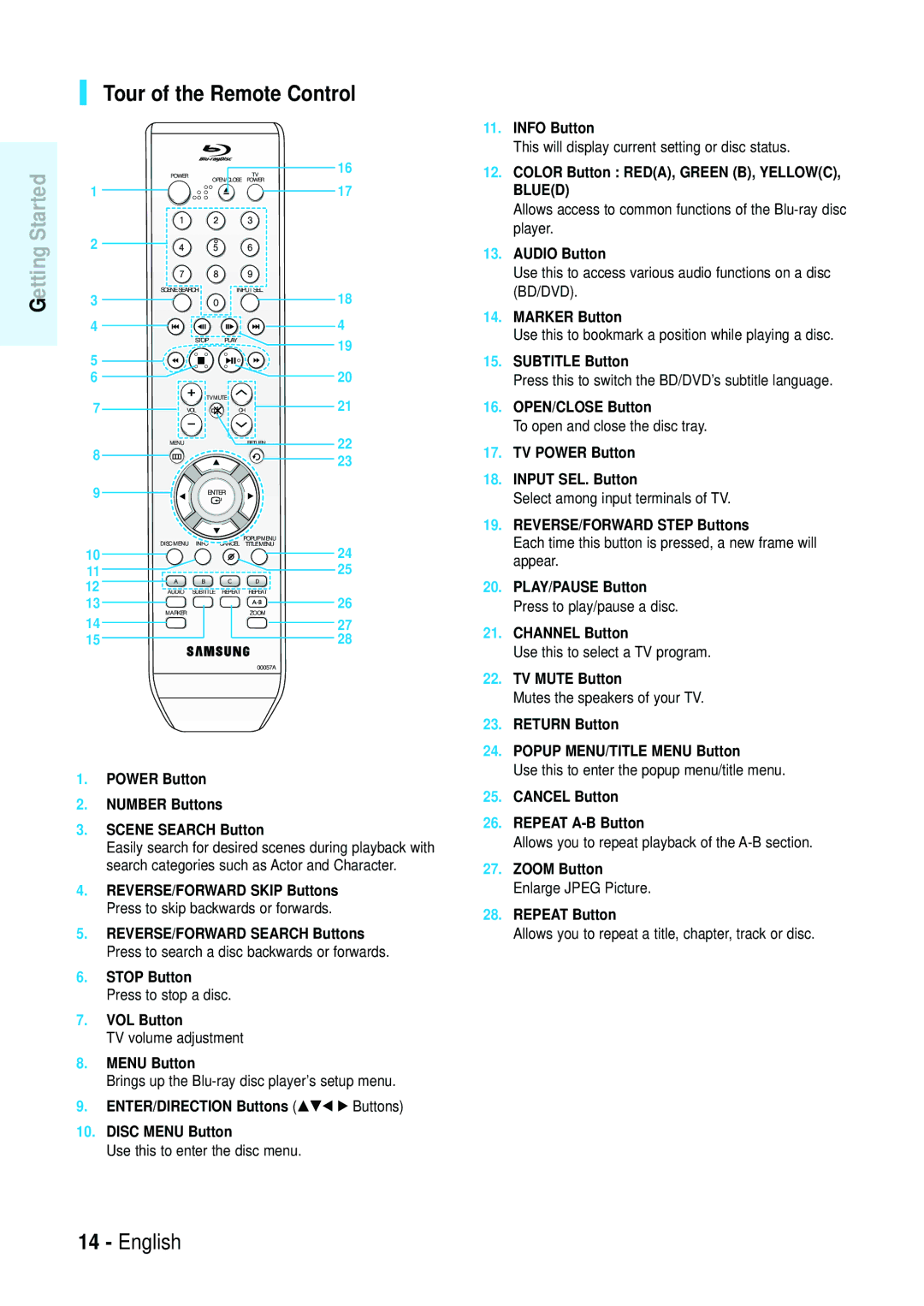 Samsung Blu-ray Disc manual Tour of the Remote Control 