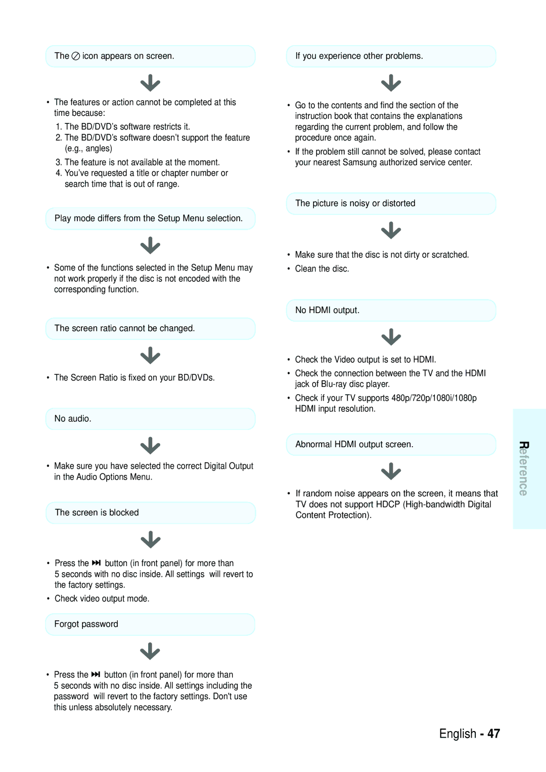 Samsung Blu-ray Disc manual Reference 