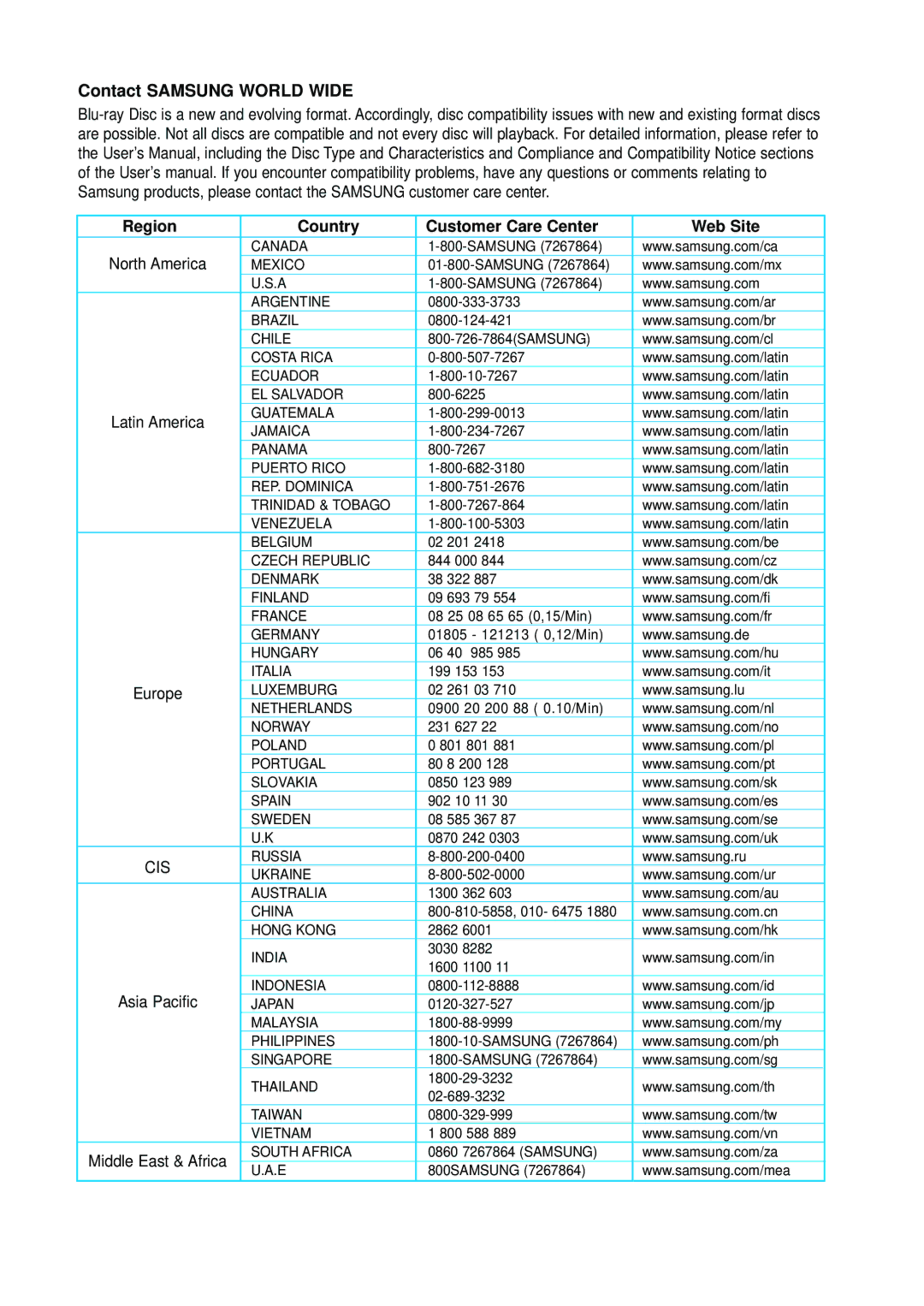 Samsung Blu-ray Disc manual Contact Samsung World Wide, Region Country Customer Care Center Web Site 