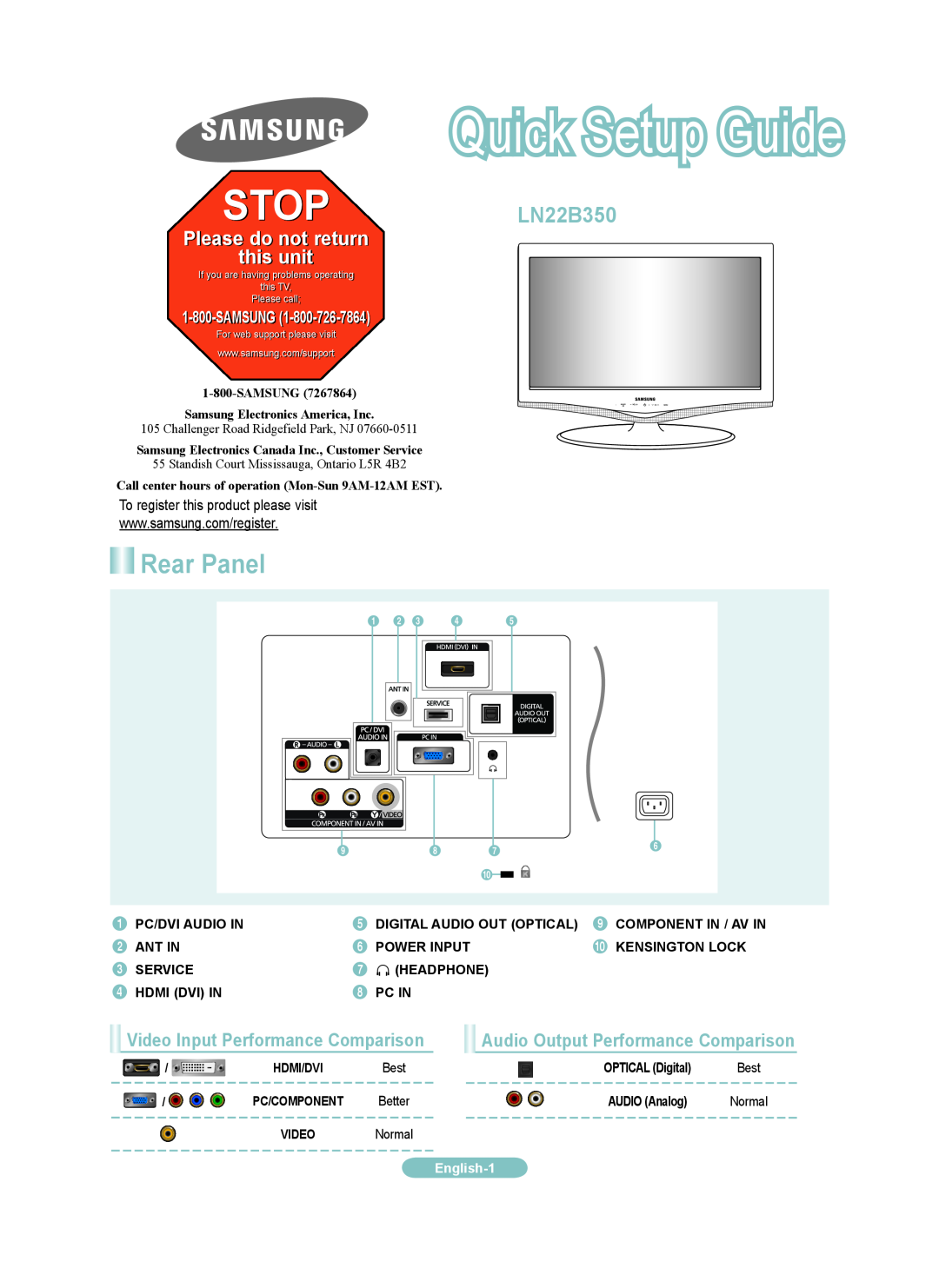 Samsung BN68-01976J-00 setup guide Quick Setup Guide, Rear Panel, STOP LNB0, Please do not return this unit, English-1 