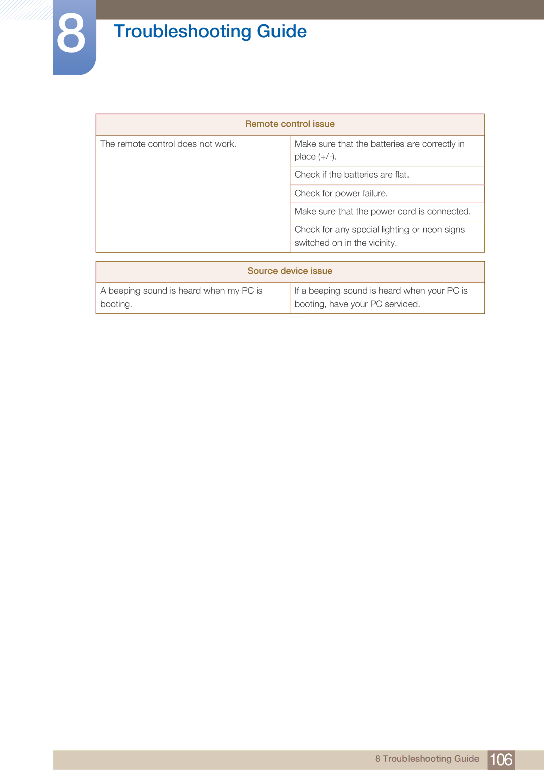 Samsung H46B, BN46-00281A-01, BN4600281A-01, H32B, H40B, 32IN user manual Remote control issue, Source device issue 