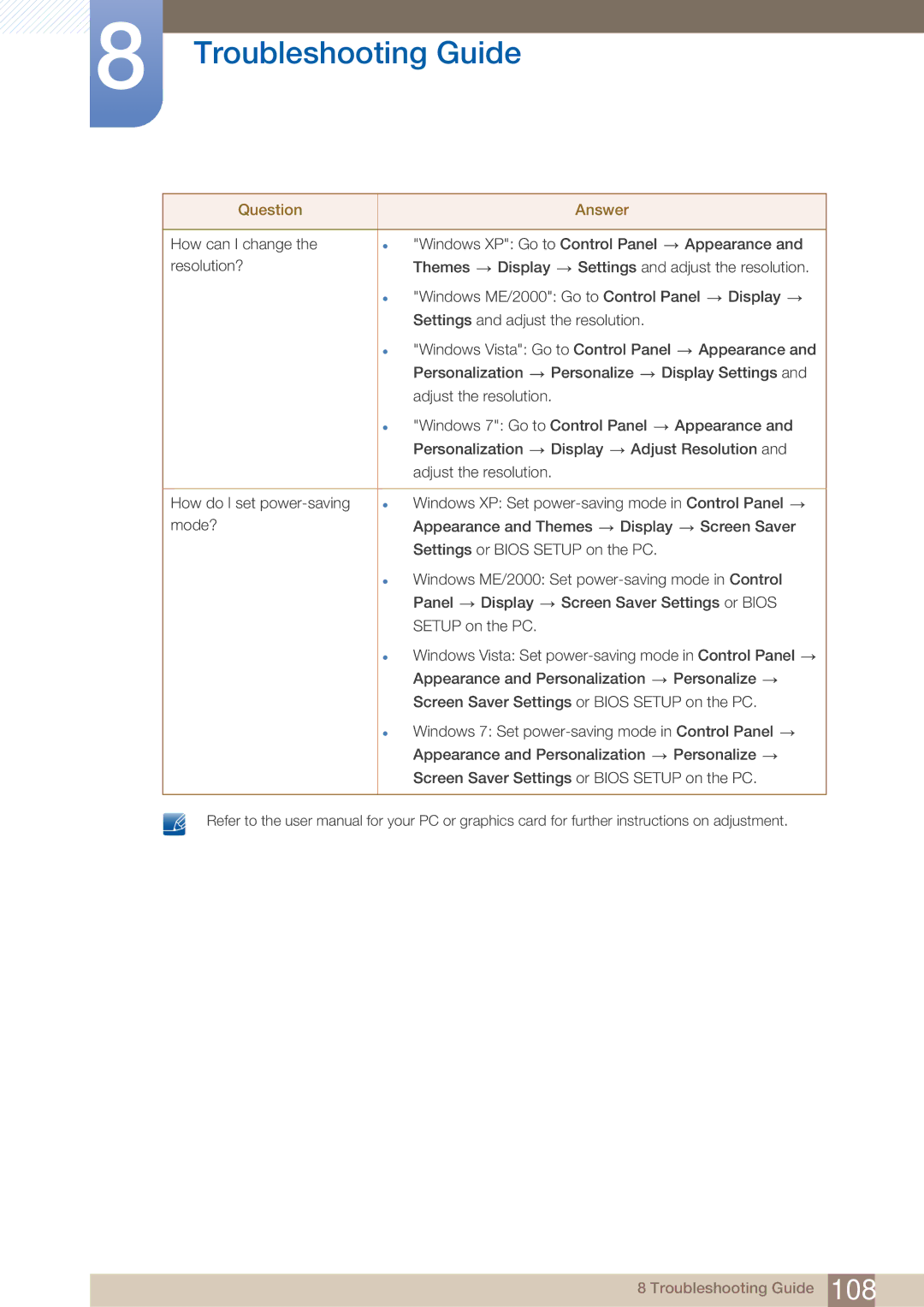 Samsung BN46-00281A-01, BN4600281A-01, H32B, H40B, H46B, 32IN user manual Troubleshooting Guide 