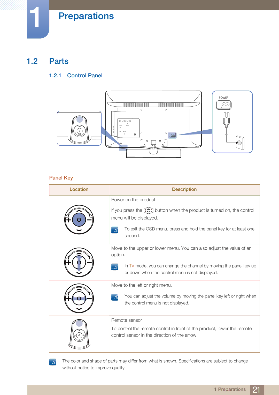 Samsung H40B, BN46-00281A-01, BN4600281A-01, H32B, H46B, 32IN user manual Parts, Control Panel, Panel Key, Location Description 